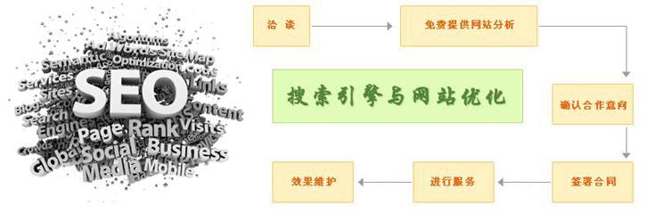 做搜索引擎喜欢收录的一个网站