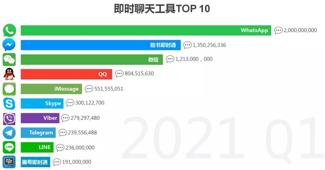 做外贸的人如何找到潜在客户的WhatsApp联系方式？